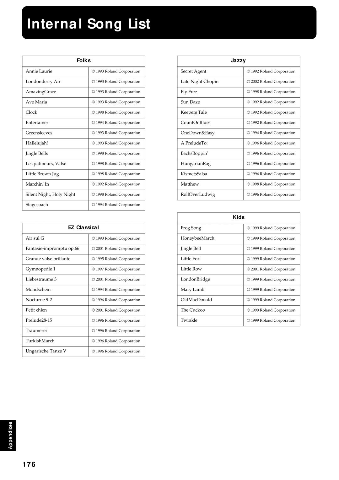 Roland KF-7 owner manual Internal Song List, 176 