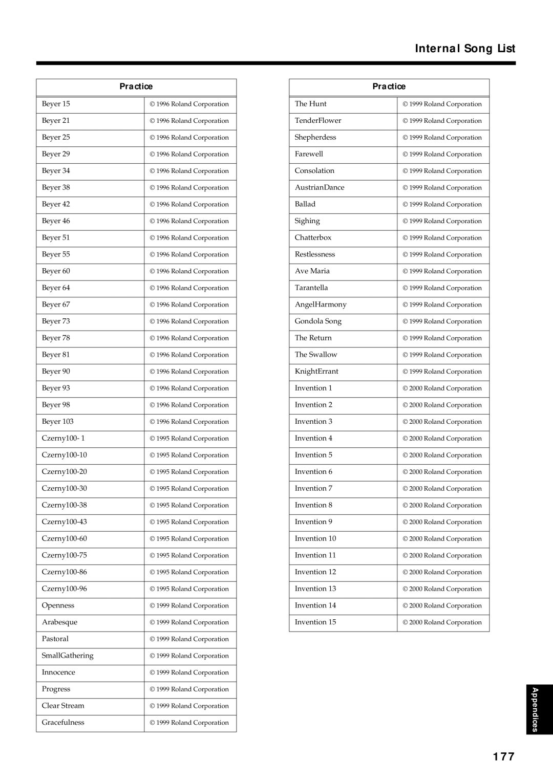 Roland KF-7 owner manual Internal Song List, 177, Practice 