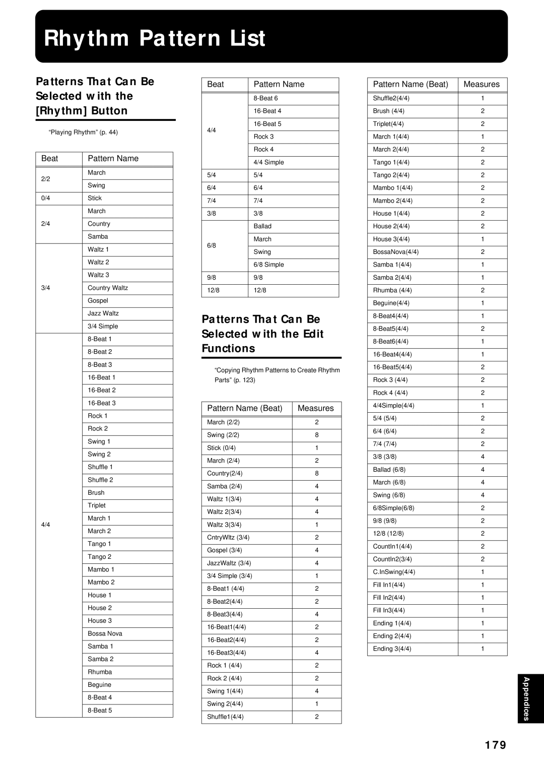 Roland KF-7 owner manual Rhythm Pattern List, Patterns That Can Be Selected with the Rhythm Button, 179 