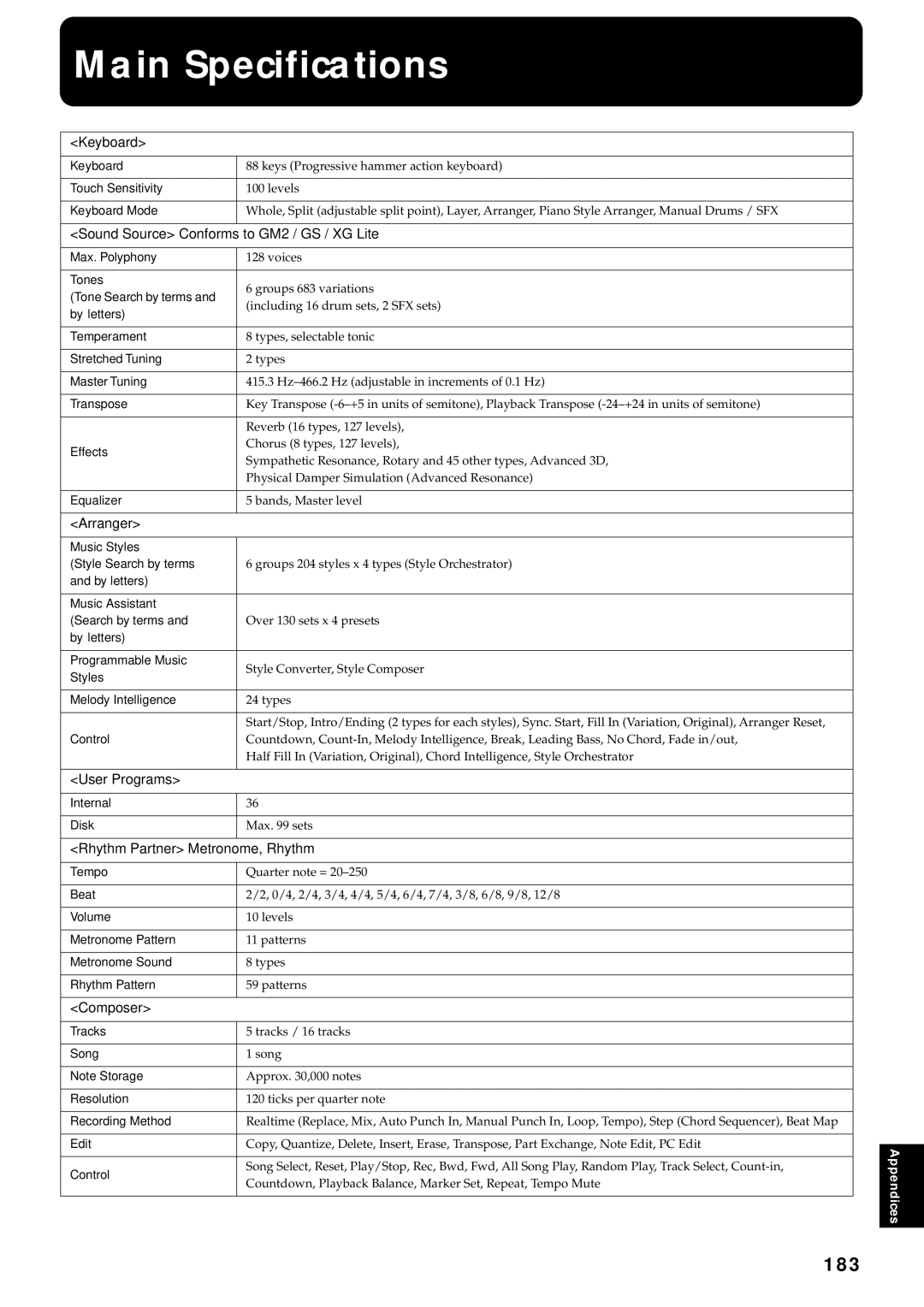 Roland KF-7 owner manual Main Specifications, 183 