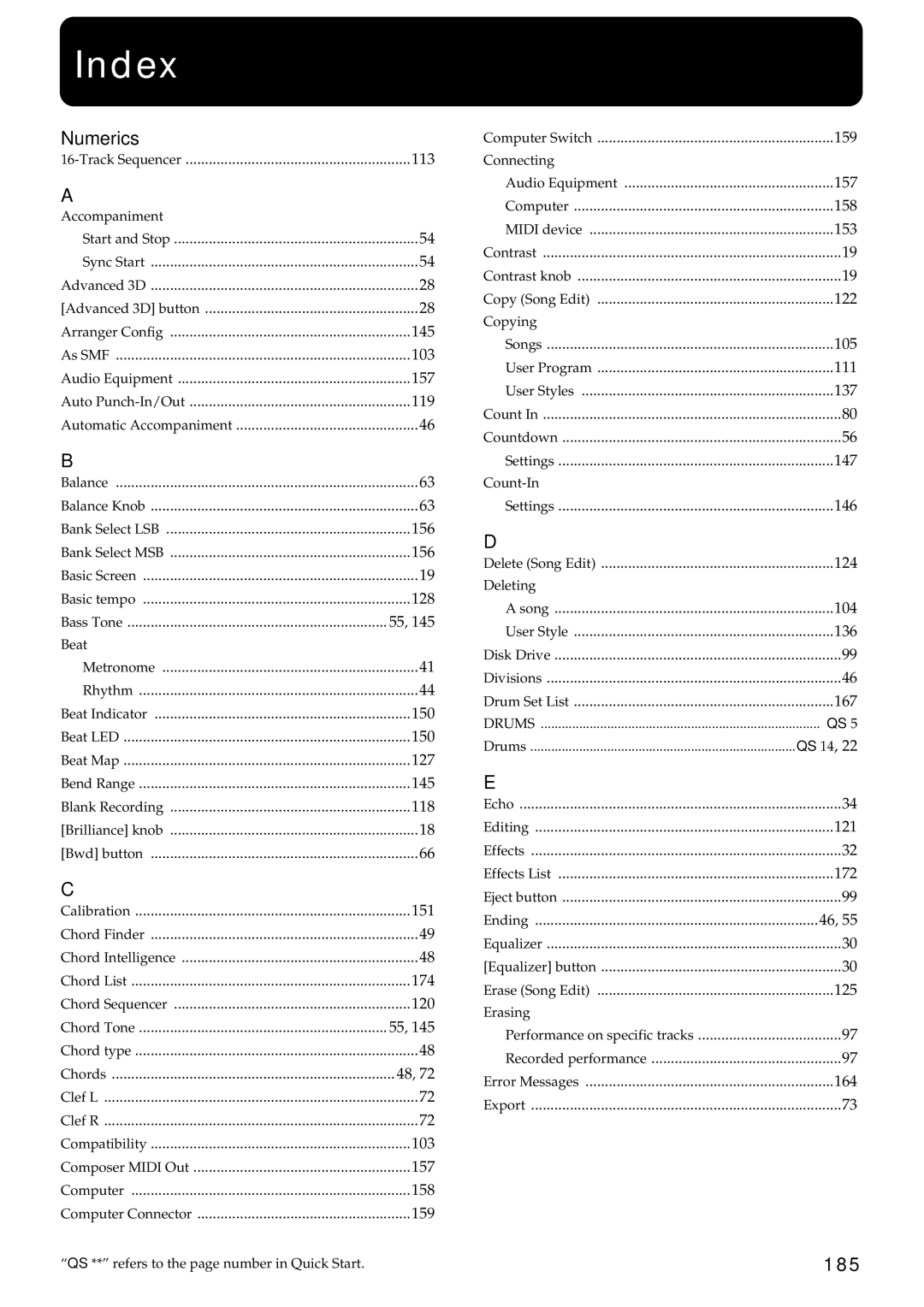 Roland KF-7 owner manual Index, 185 