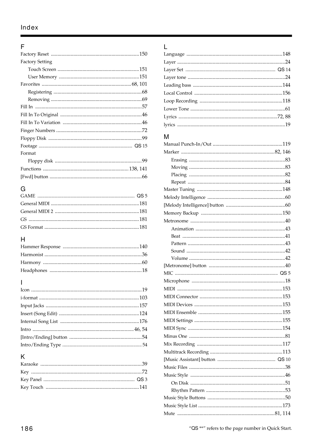 Roland KF-7 owner manual Index, 186 