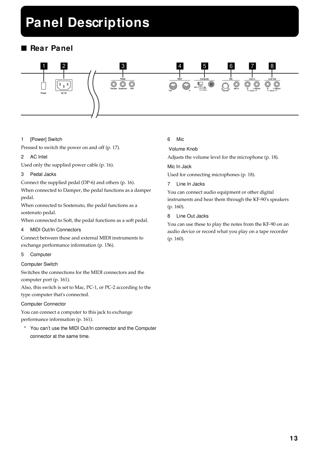 Roland KF-90 owner manual Panel Descriptions, Rear Panel 