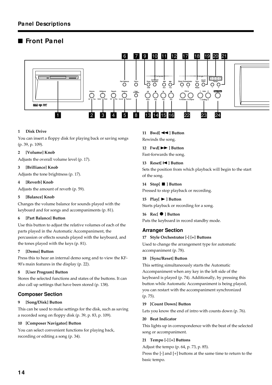 Roland KF-90 owner manual Front Panel, Panel Descriptions 