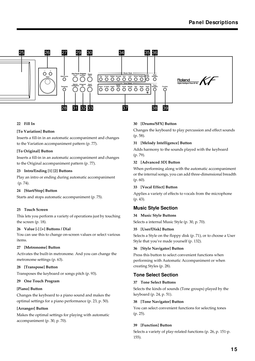 Roland KF-90 owner manual Music Style Section 