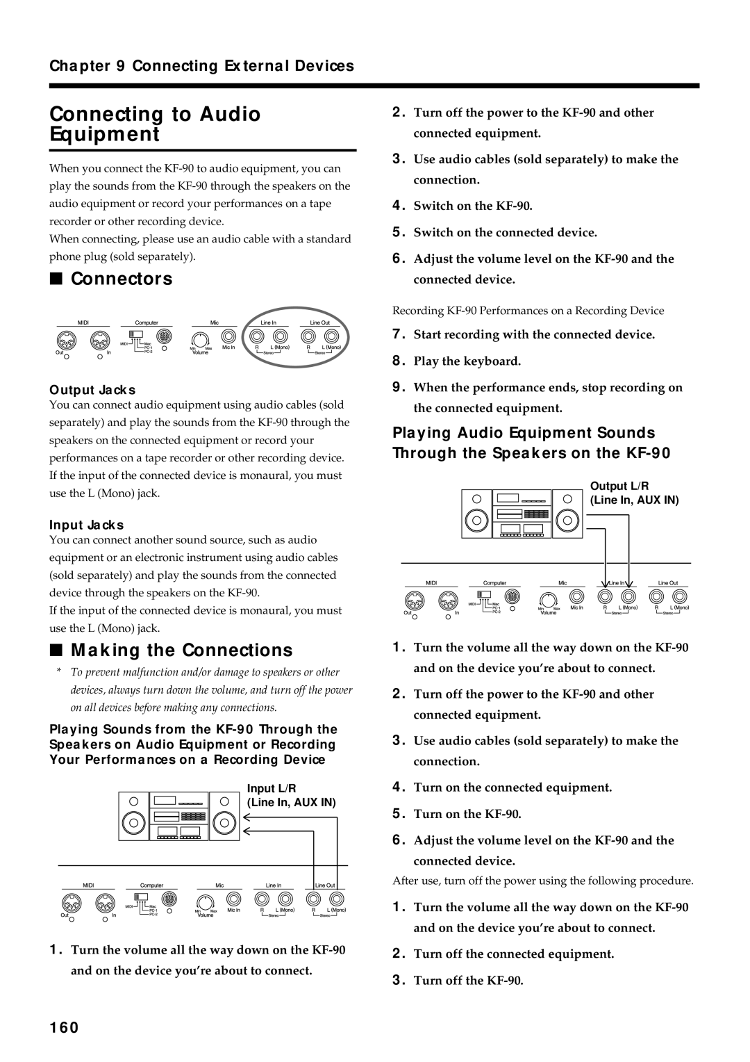 Roland KF-90 owner manual Connecting to Audio Equipment, 160, Output Jacks, Input Jacks 