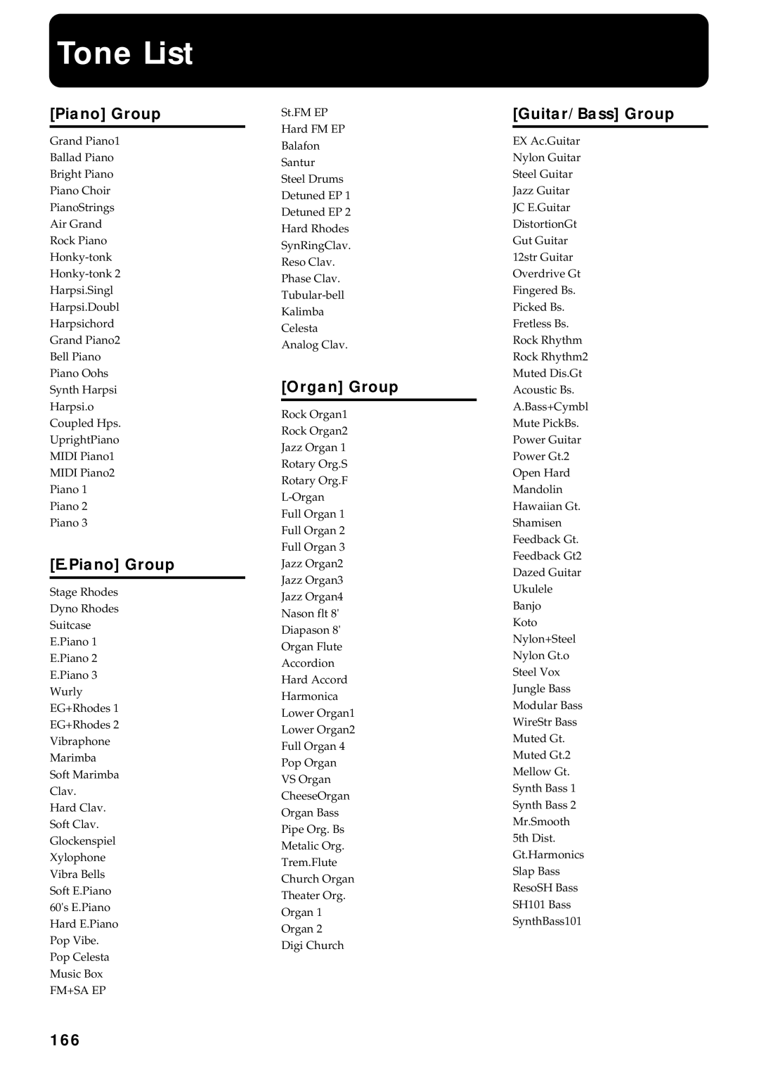 Roland KF-90 owner manual Tone List, Piano Group, Organ Group, Guitar/Bass Group, 166 