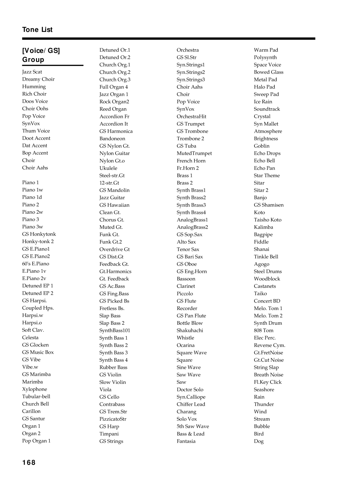 Roland KF-90 owner manual Tone List Voice/GS Group, 168 