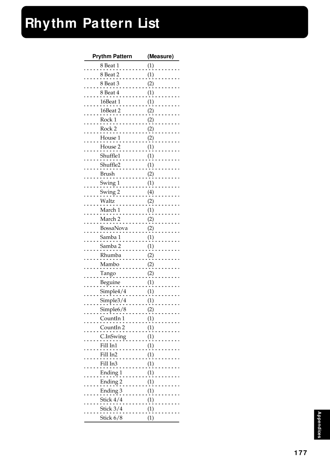 Roland KF-90 owner manual Rhythm Pattern List, 177, Prythm Pattern Measure 