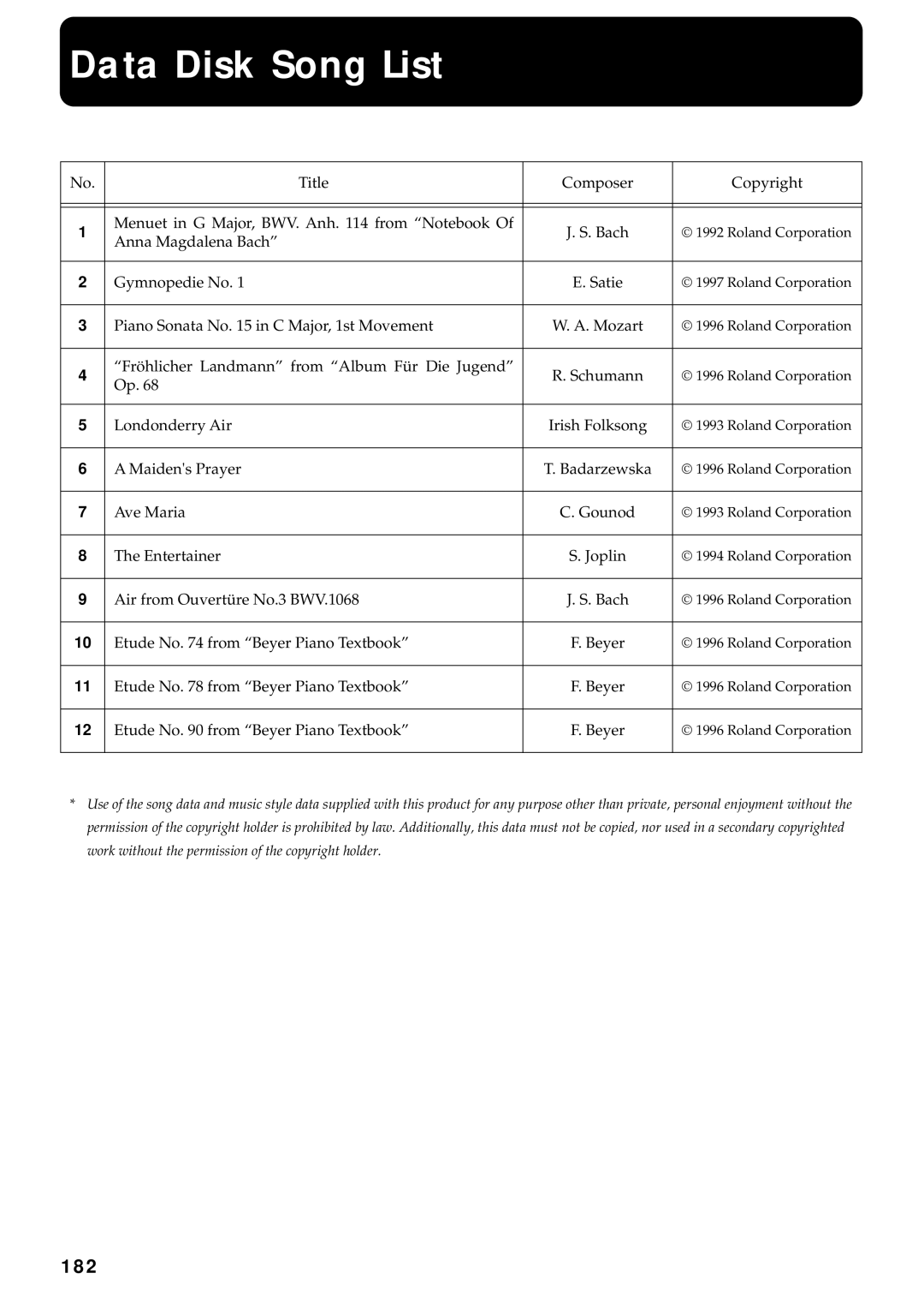 Roland KF-90 owner manual Data Disk Song List, 182 