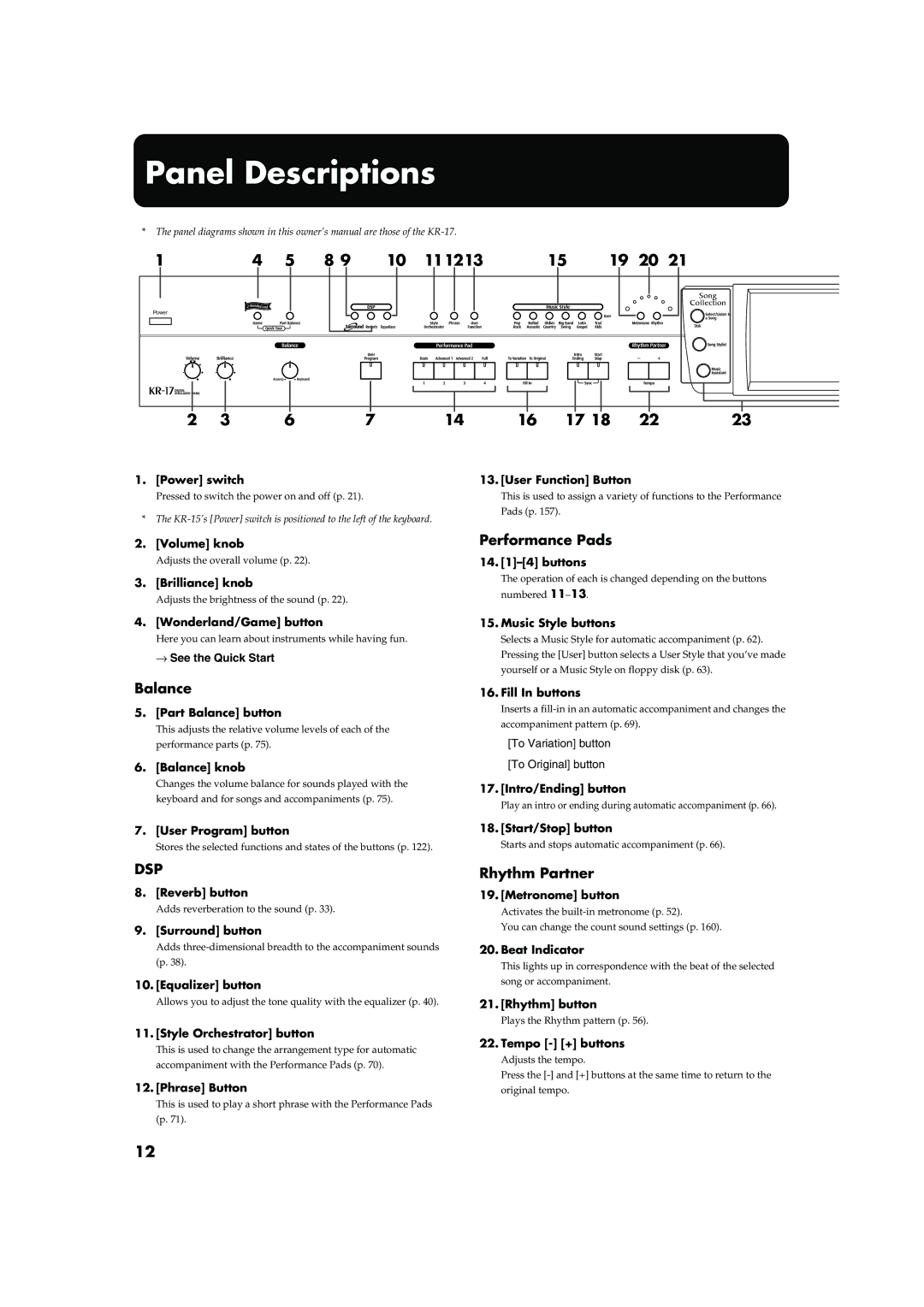 Roland KR-17, KR-15 owner manual Panel Descriptions, 111213 19 20 