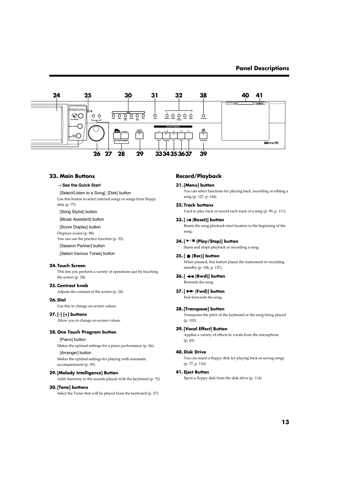 Roland KR-15, KR-17 owner manual Panel Descriptions 3334353637 