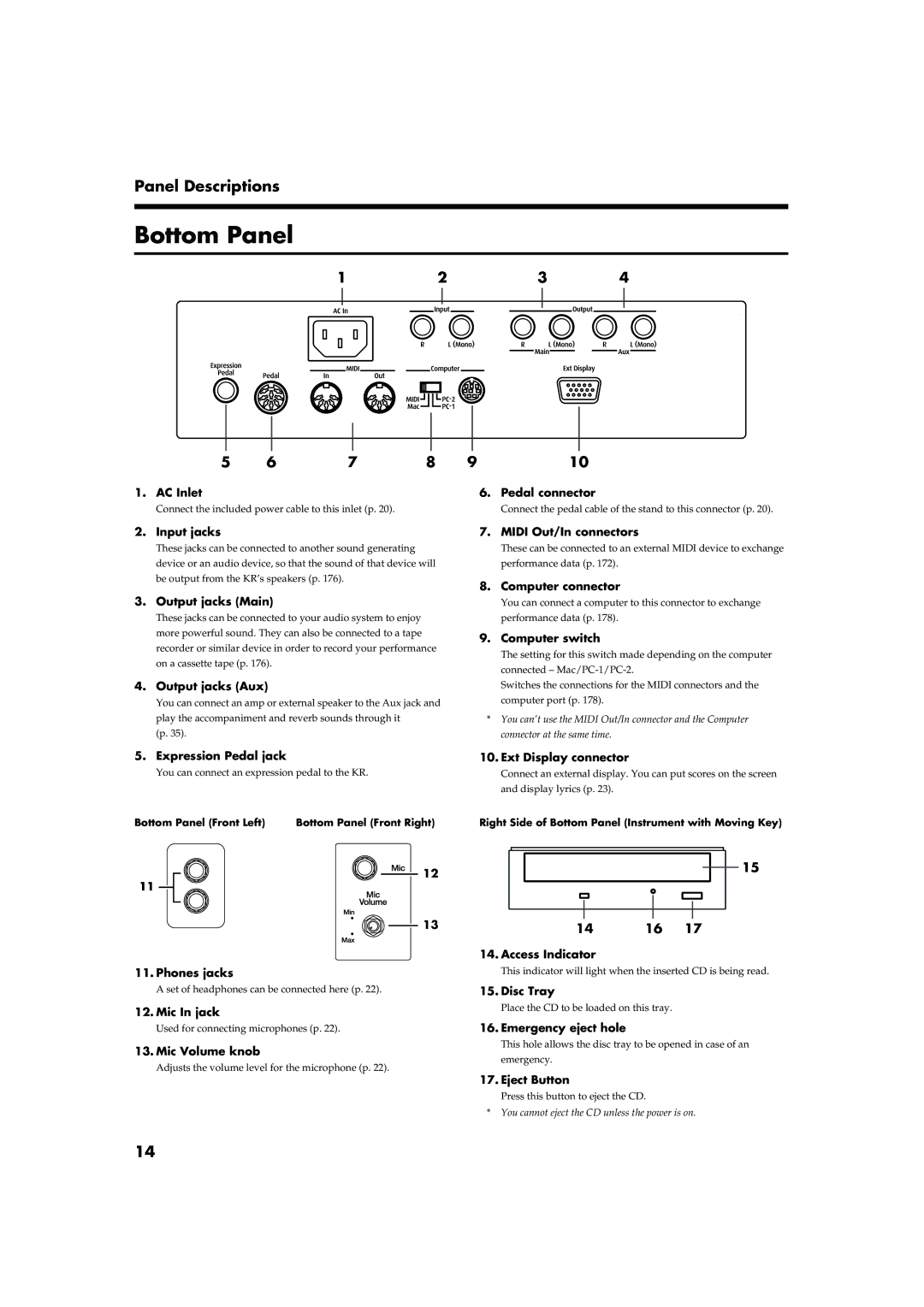 Roland KR-17, KR-15 owner manual Bottom Panel, Panel Descriptions 