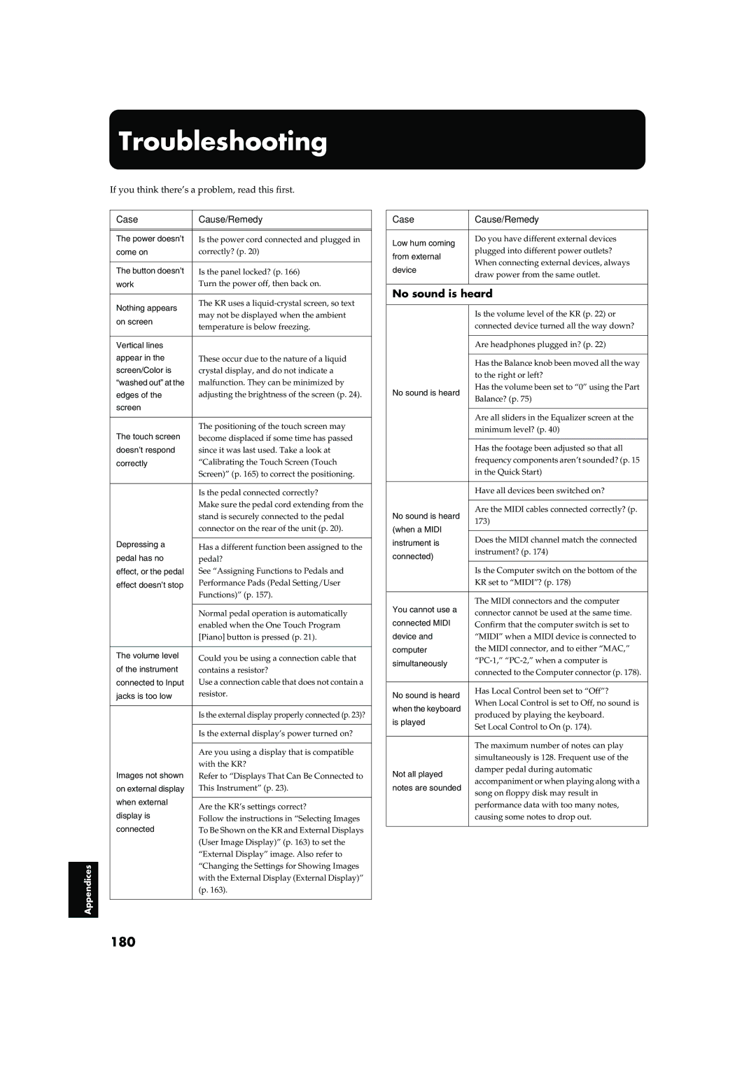 Roland KR-17, KR-15 owner manual Troubleshooting, 180, No sound is heard, Case Cause/Remedy 