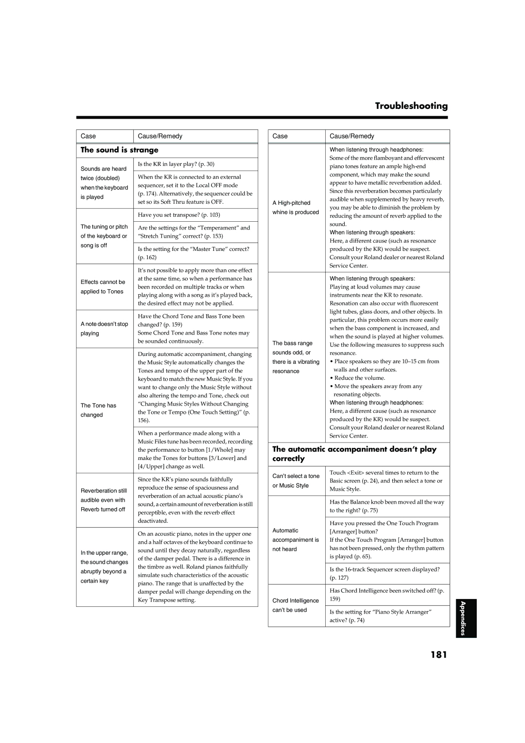 Roland KR-15, KR-17 owner manual Troubleshooting, 181, Sound is strange, Automatic accompaniment doesn’t play Correctly 