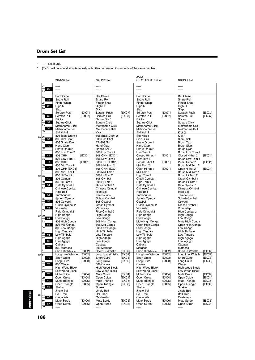 Roland KR-17, KR-15 owner manual 188, Jazz 