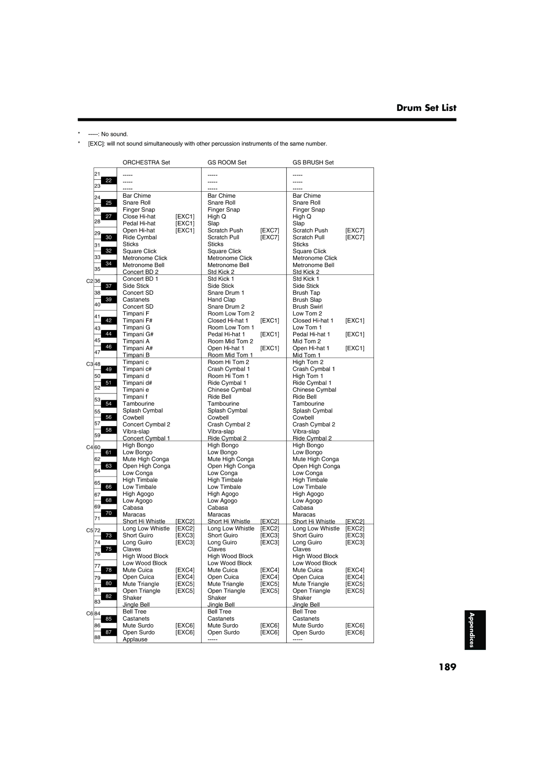 Roland KR-15, KR-17 owner manual 189 