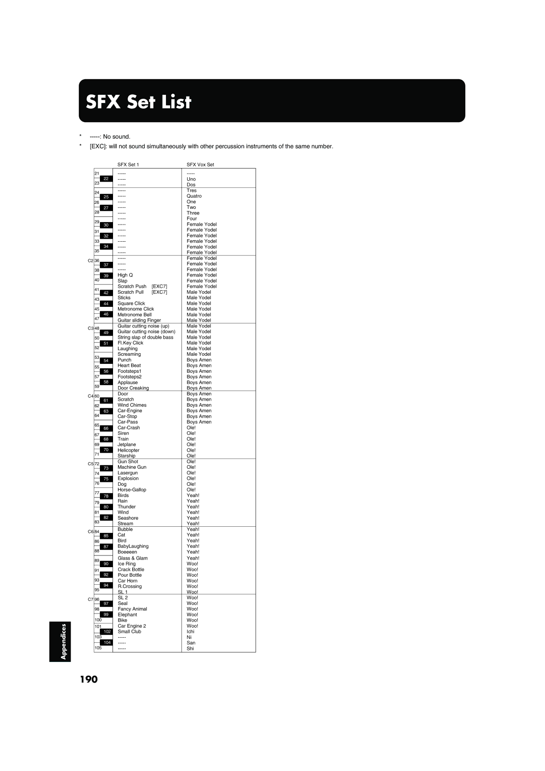 Roland KR-17, KR-15 owner manual SFX Set List, 190 