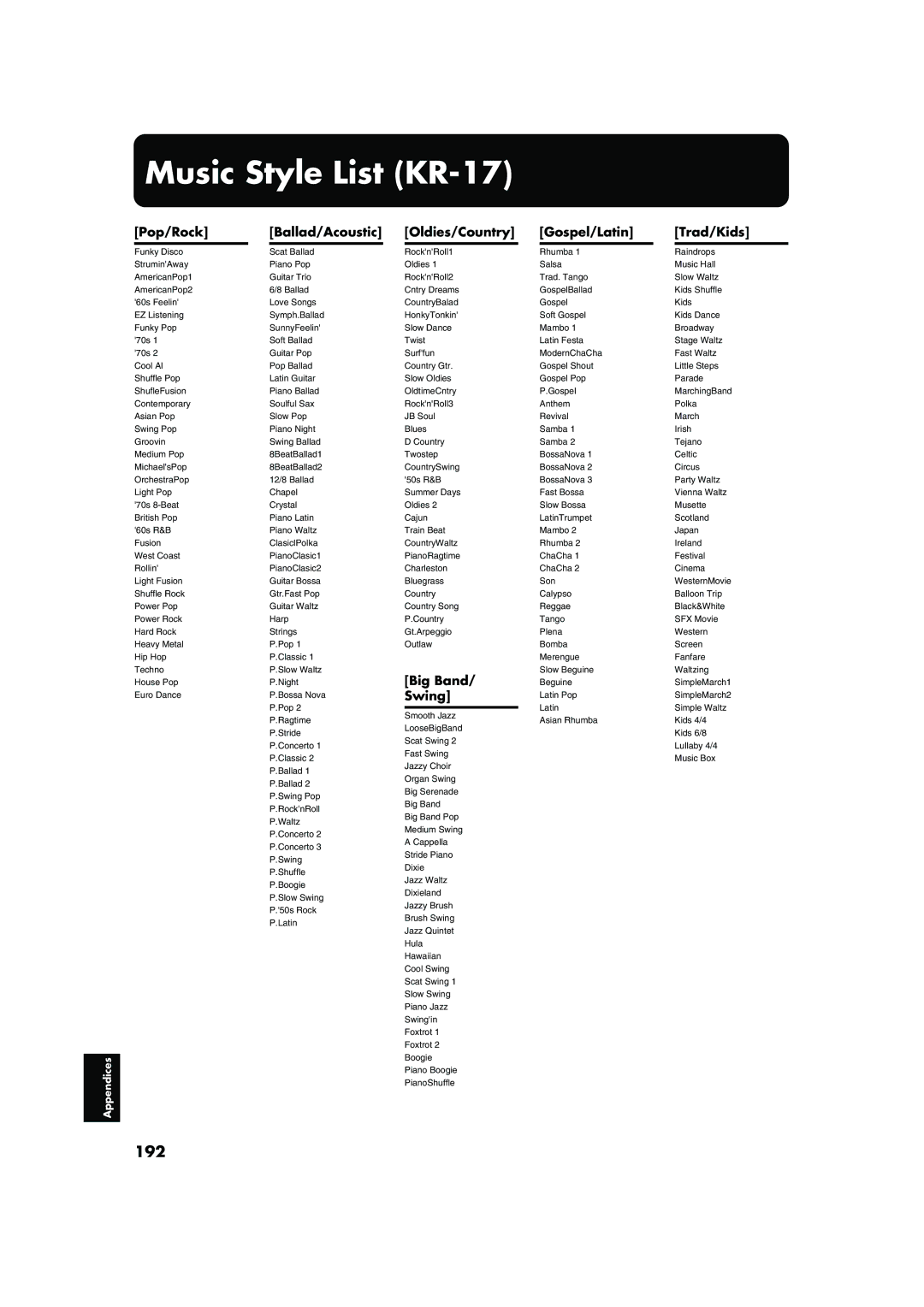 Roland KR-15 owner manual Music Style List KR-17, 192 