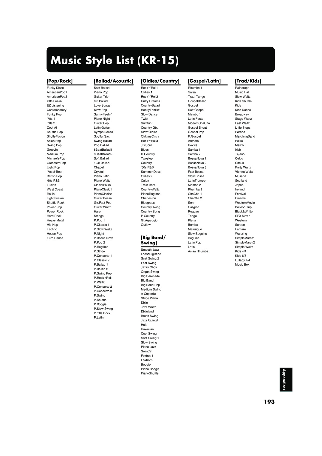 Roland KR-17 owner manual Music Style List KR-15, 193 