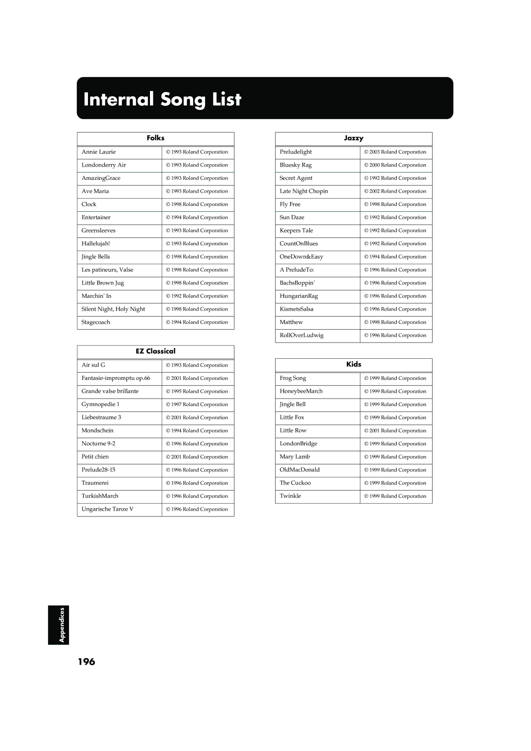 Roland KR-17, KR-15 owner manual Internal Song List, 196 