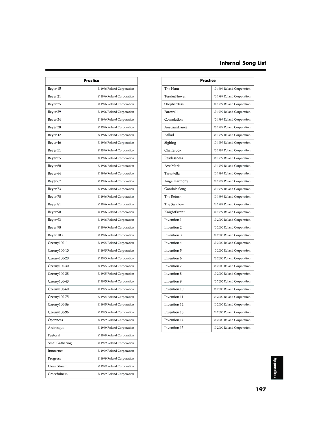 Roland KR-15, KR-17 owner manual Internal Song List, 197, Practice 