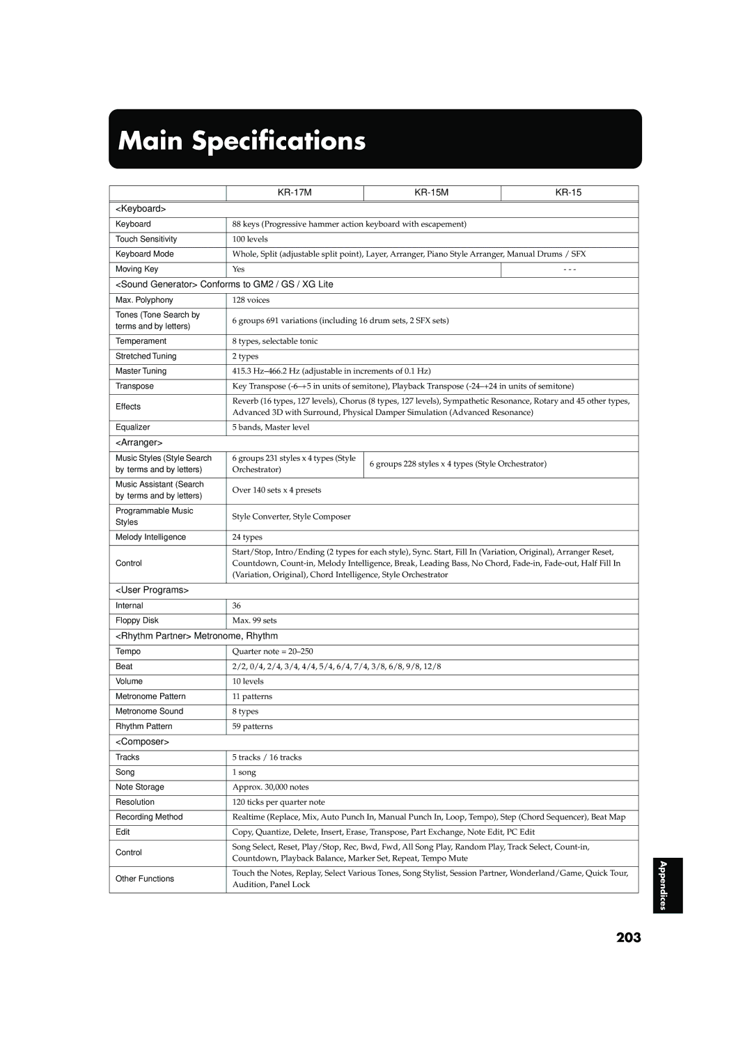 Roland KR-15, KR-17 owner manual Main Specifications, 203 