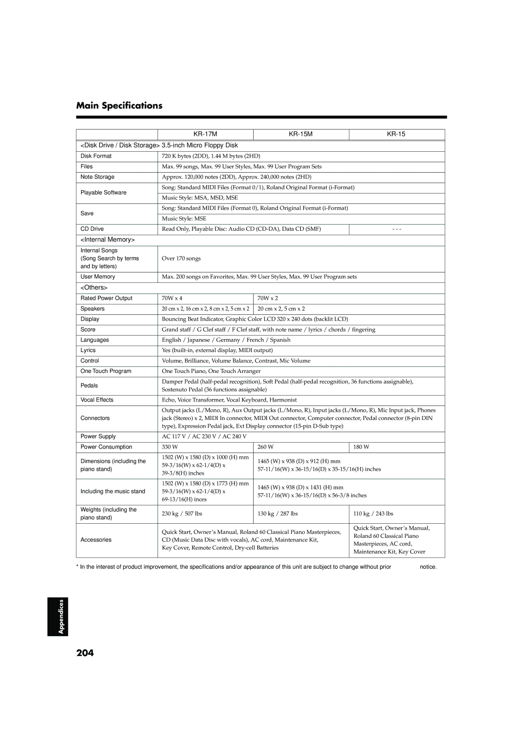 Roland KR-17, KR-15 owner manual Main Specifications, 204, Internal Memory, Others 