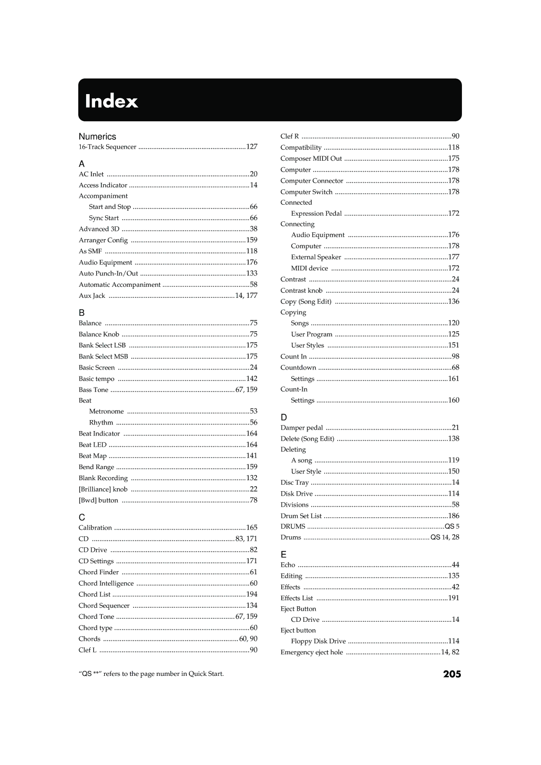 Roland KR-15, KR-17 owner manual Index, 205 