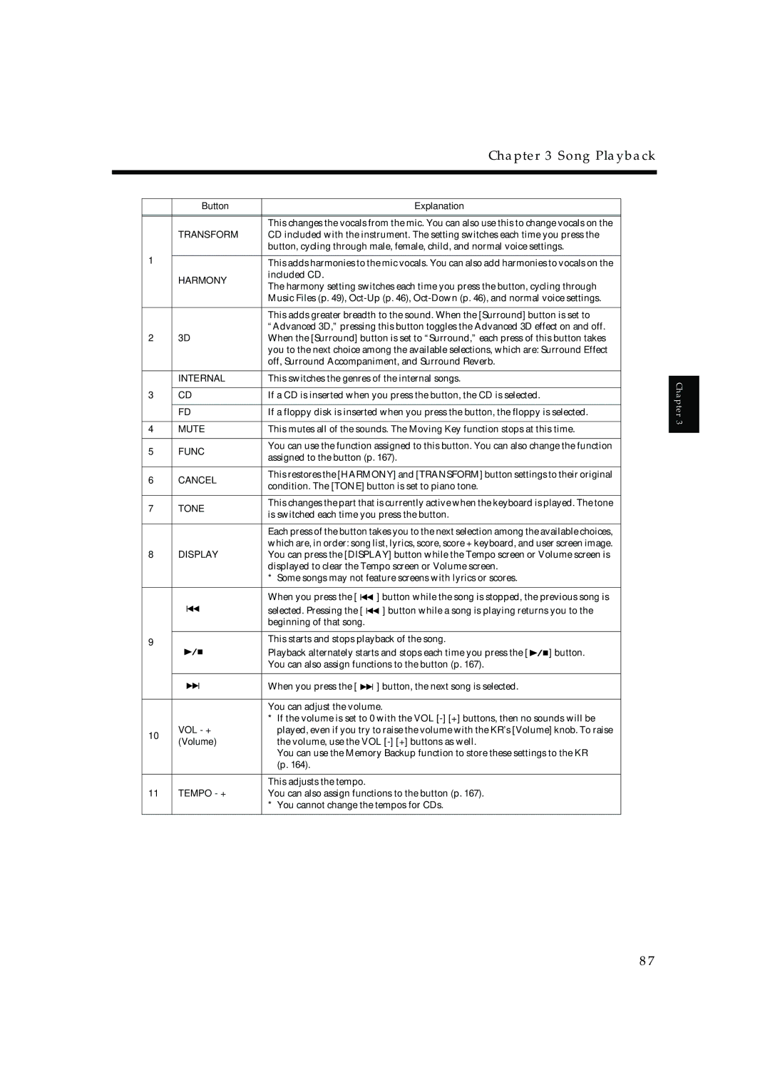 Roland KR-15, KR-17 owner manual Button Explanation, Vol +, Volume 