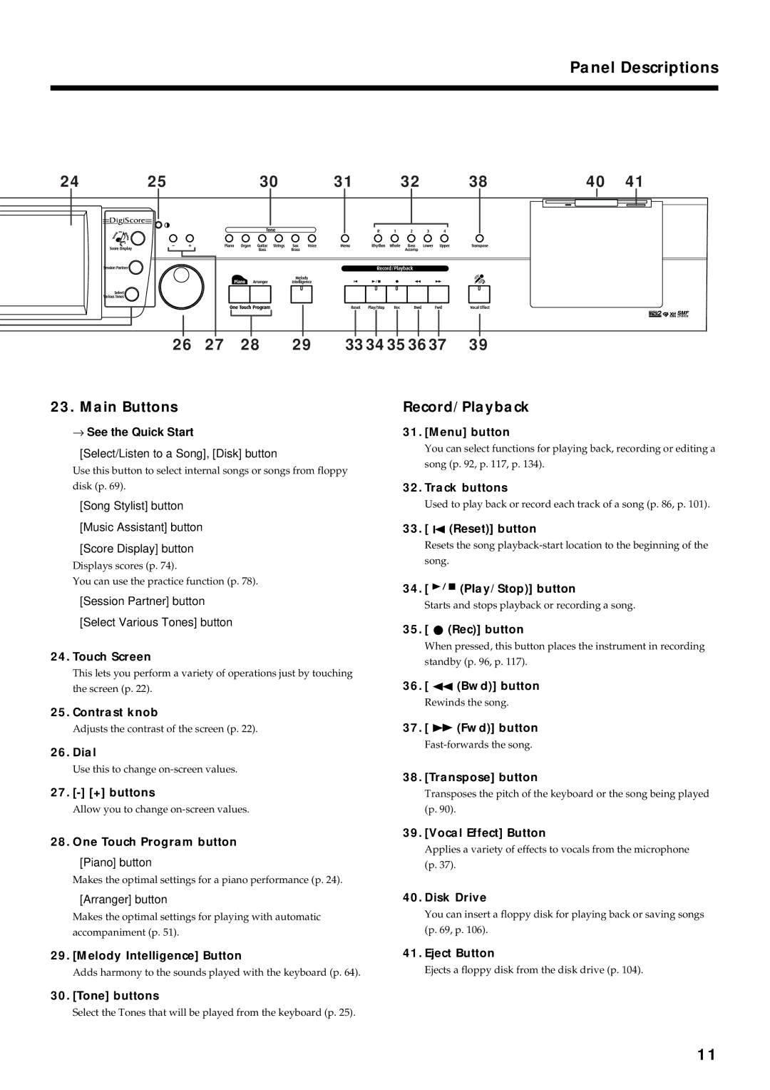 Roland KR7/5 owner manual Panel Descriptions 