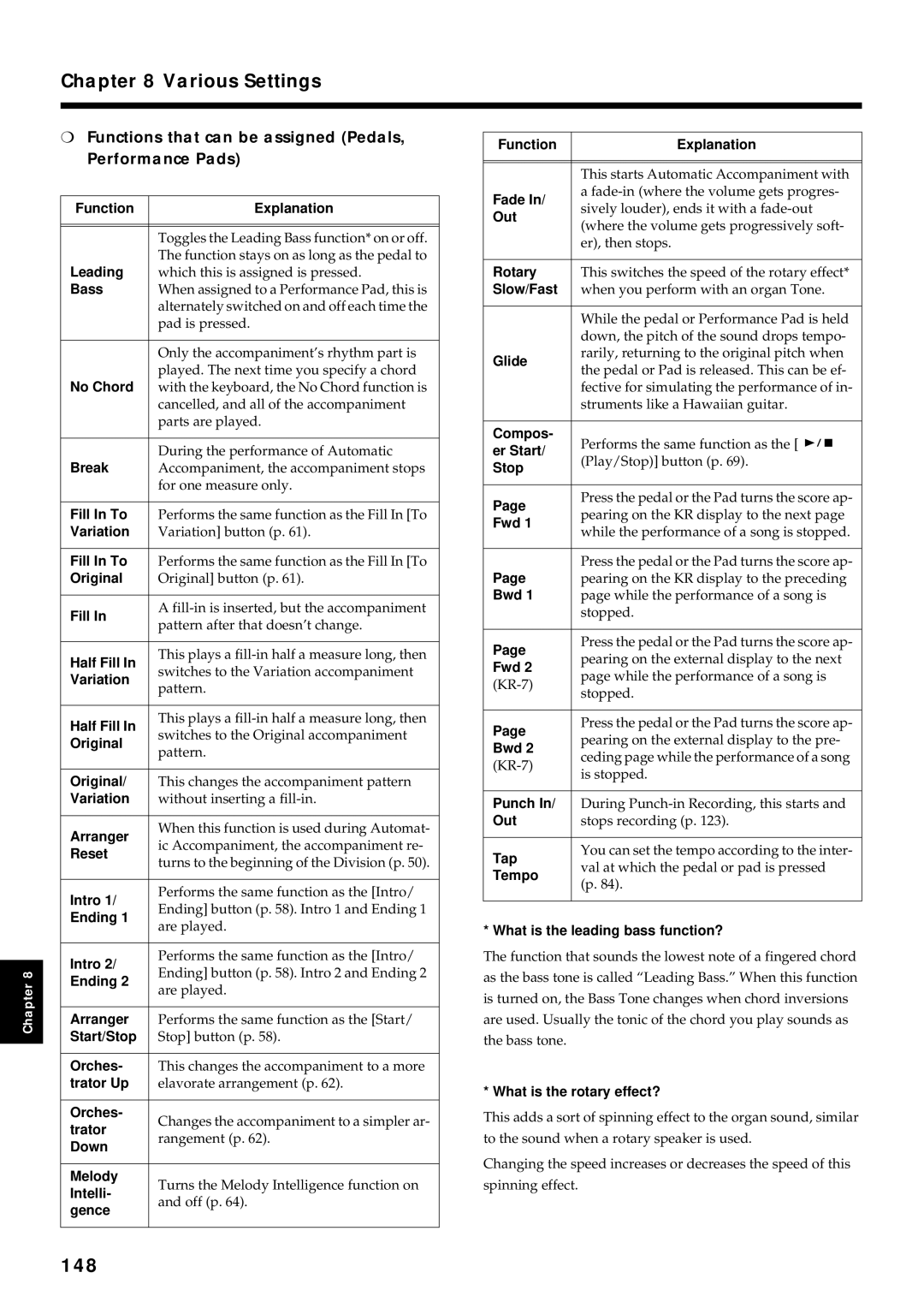 Roland KR7/5 owner manual 148, Functions that can be assigned Pedals, Performance Pads 