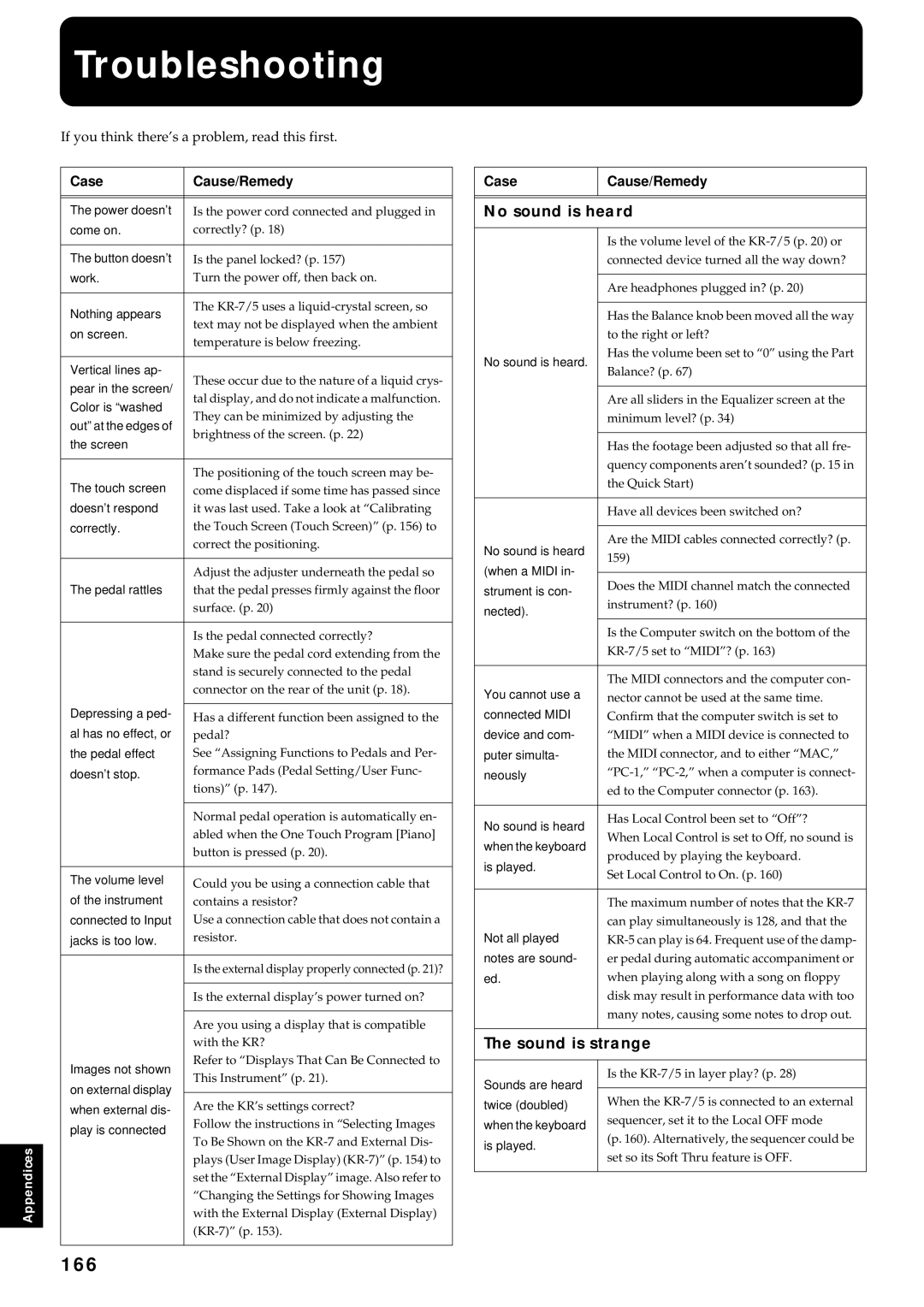 Roland KR7/5 owner manual Troubleshooting, 166, No sound is heard, Sound is strange, Case Cause/Remedy 