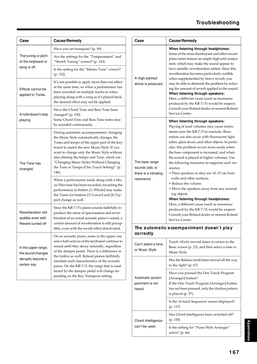 Roland KR7/5 owner manual Troubleshooting, 167, Automatic accompaniment doesn’t play Correctly 