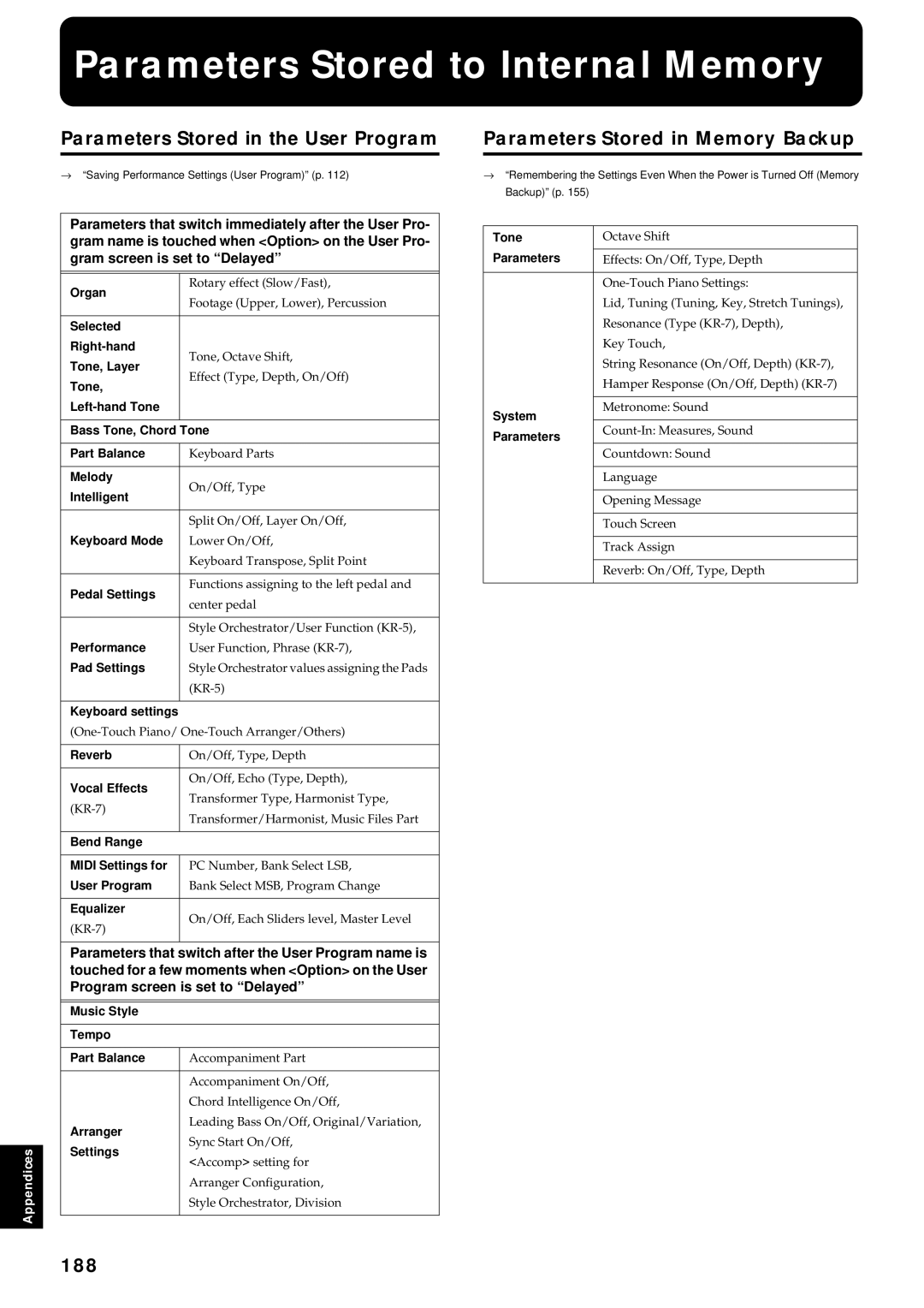 Roland KR7/5 owner manual Parameters Stored to Internal Memory, Parameters Stored in the User Program, 188 