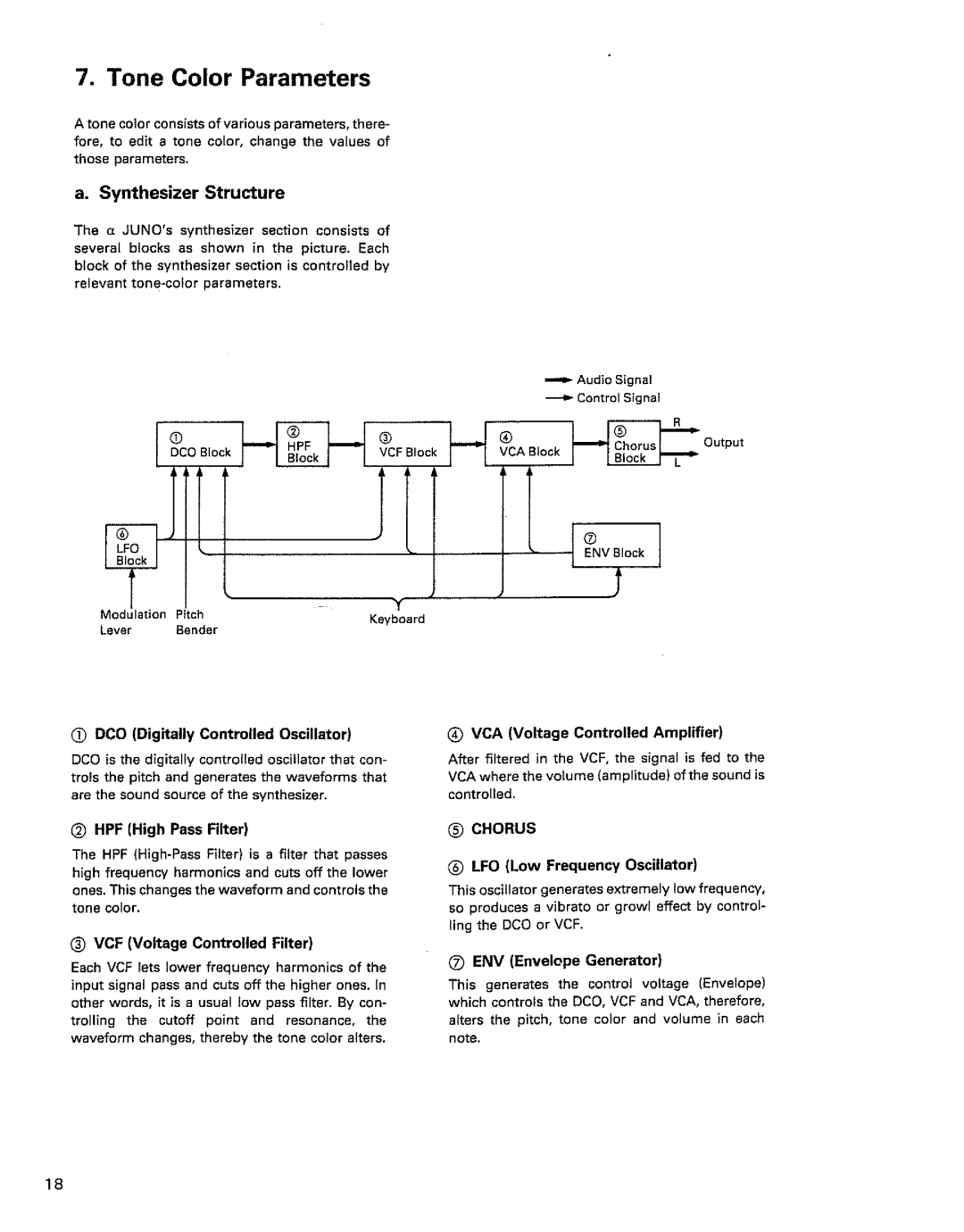 Roland LX Juno-1 manual 