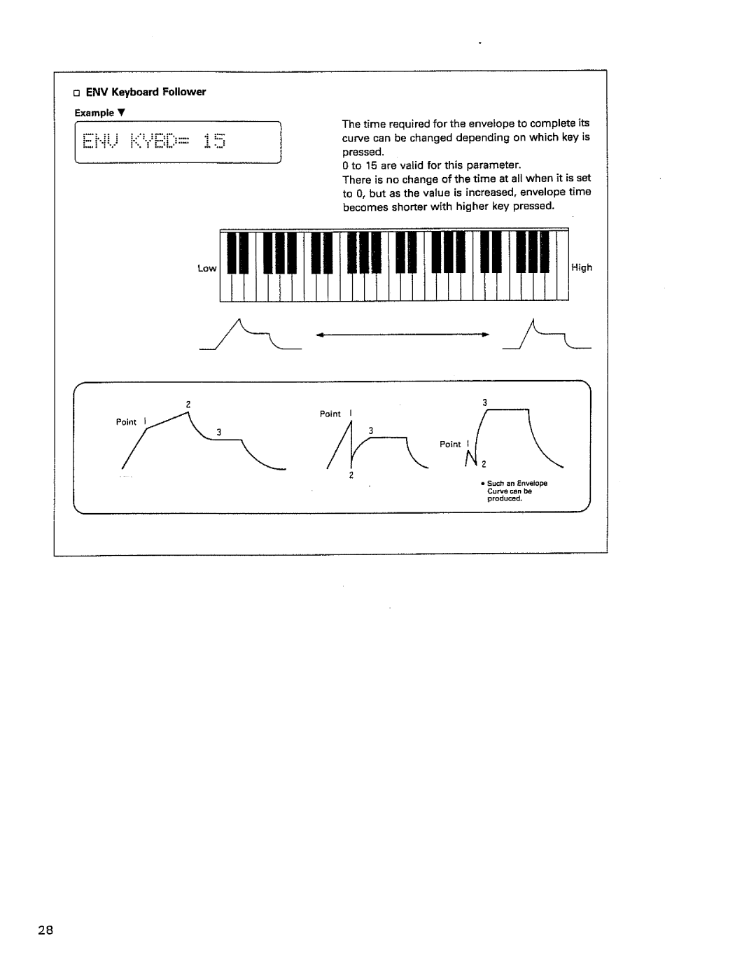 Roland LX Juno-1 manual 