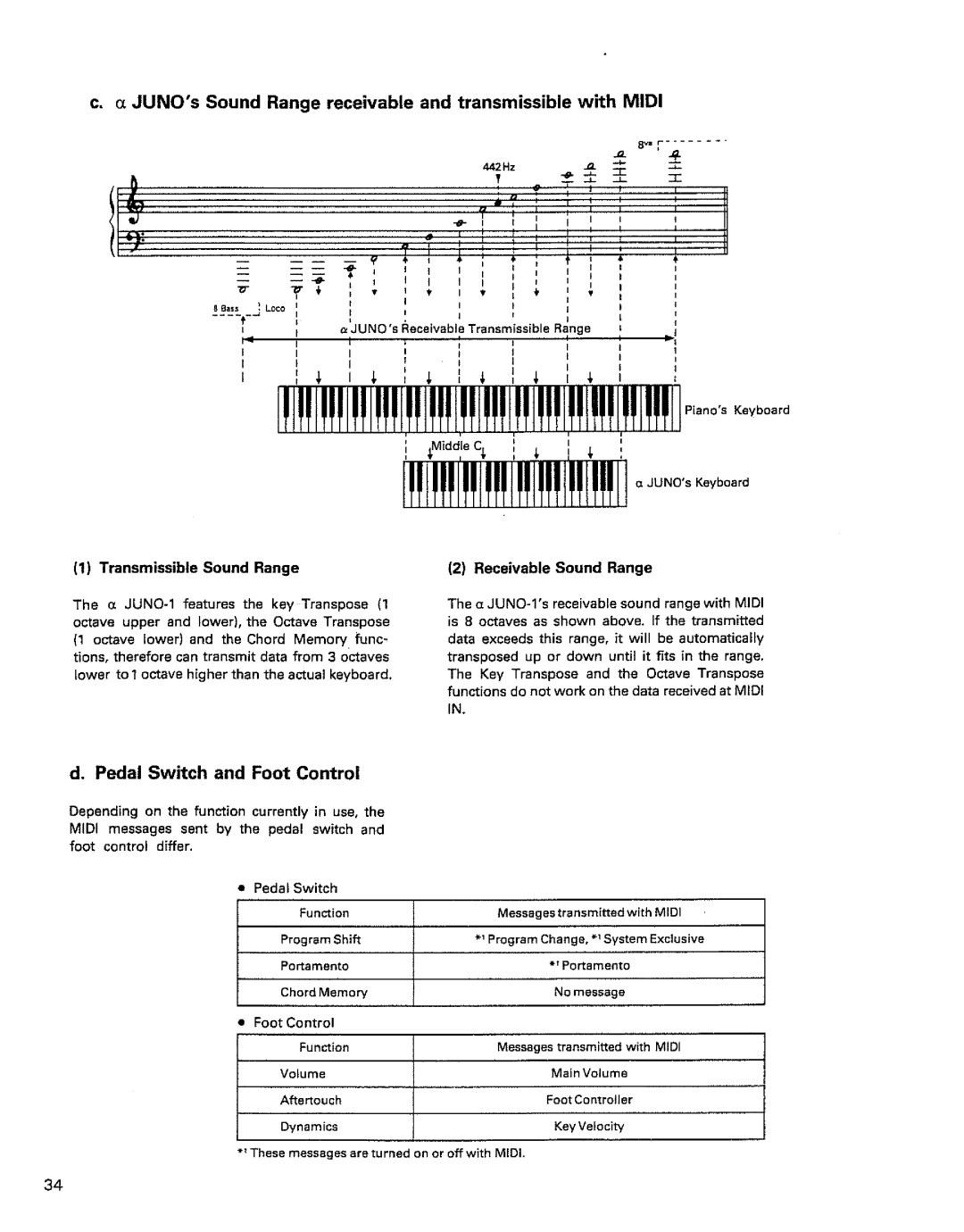 Roland LX Juno-1 manual 