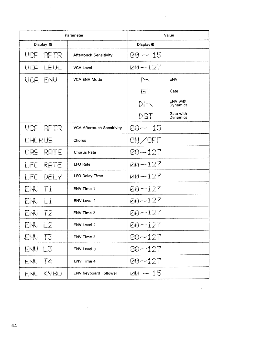 Roland LX Juno-1 manual 