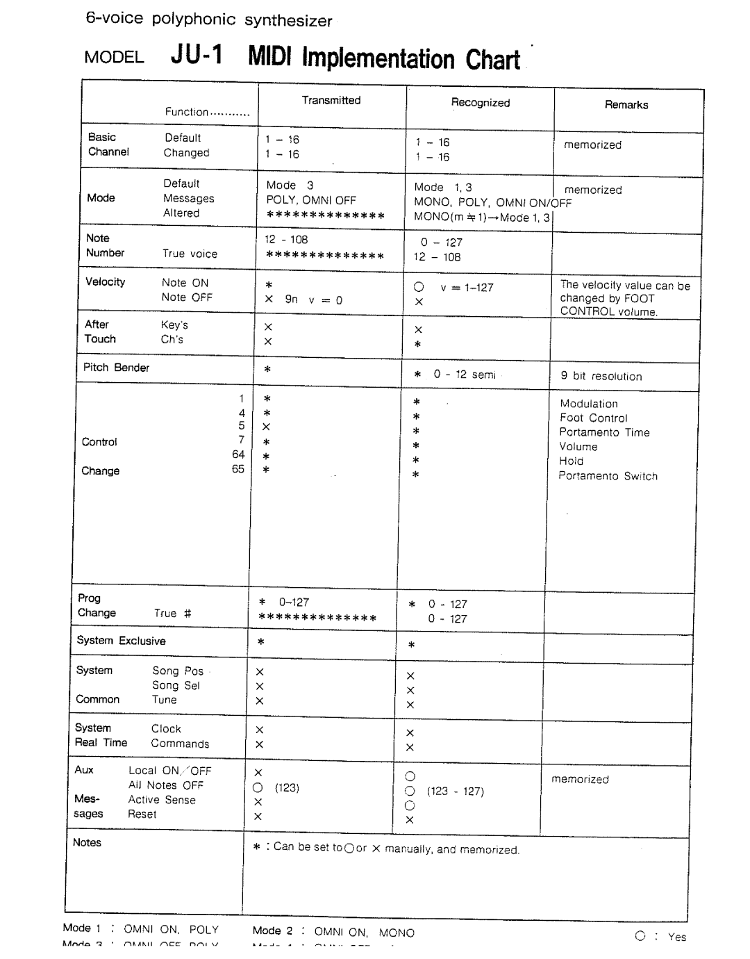 Roland LX Juno-1 manual 