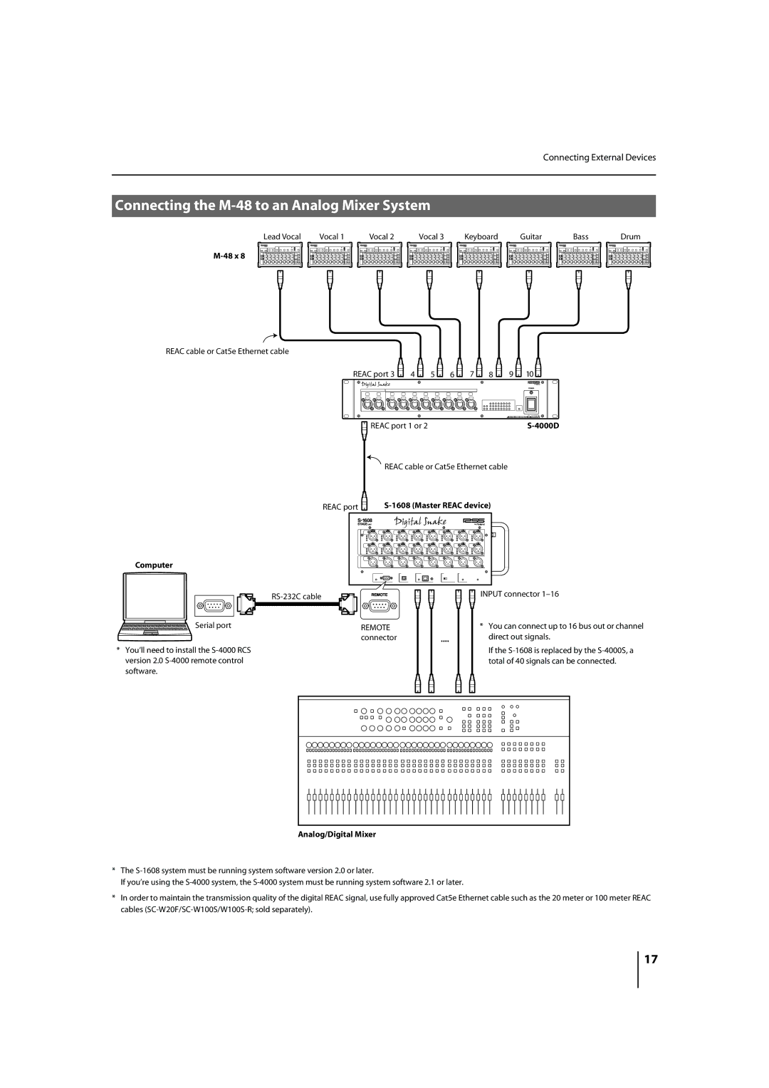 Roland owner manual Connecting the M-48 to an Analog Mixer System, Connecting External Devices 