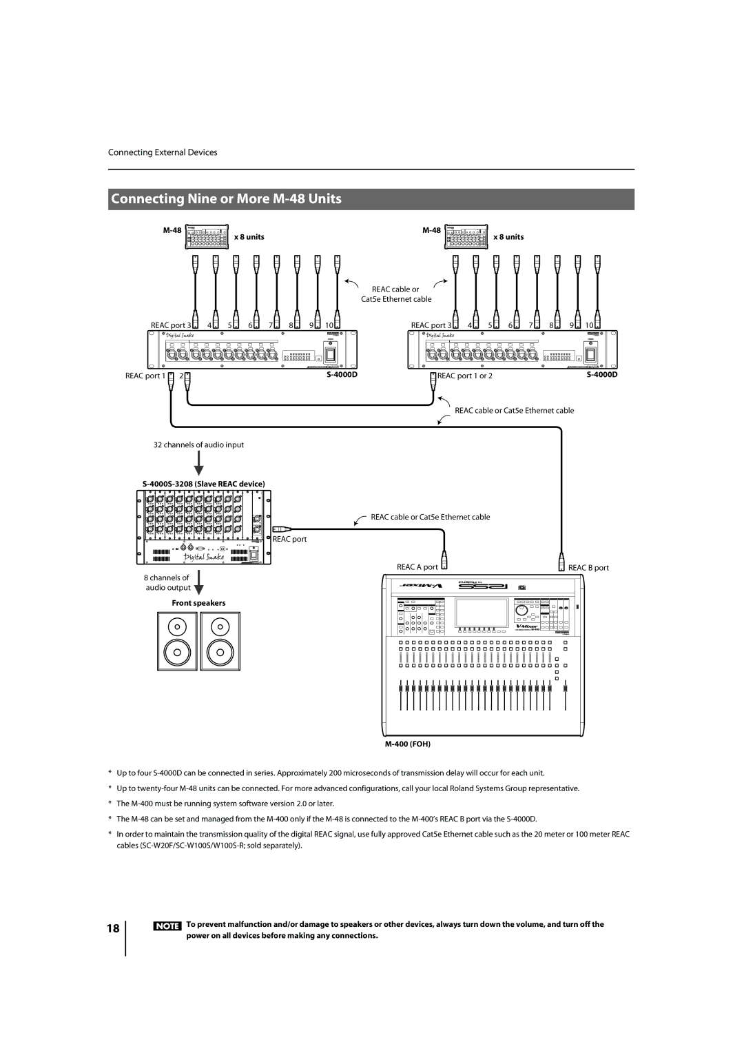 Roland owner manual Connecting Nine or More M-48 Units, 4000S-3208 Slave Reac device, Front speakers 400 FOH 