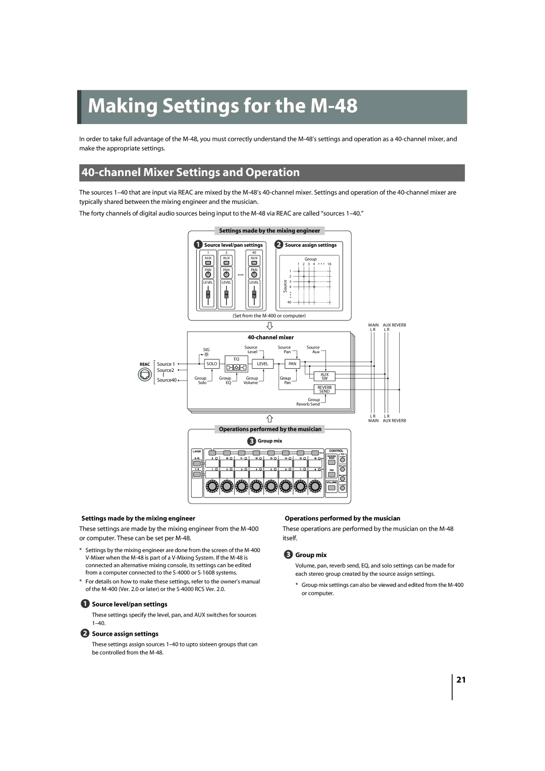 Roland owner manual Making Settings for the M-48 