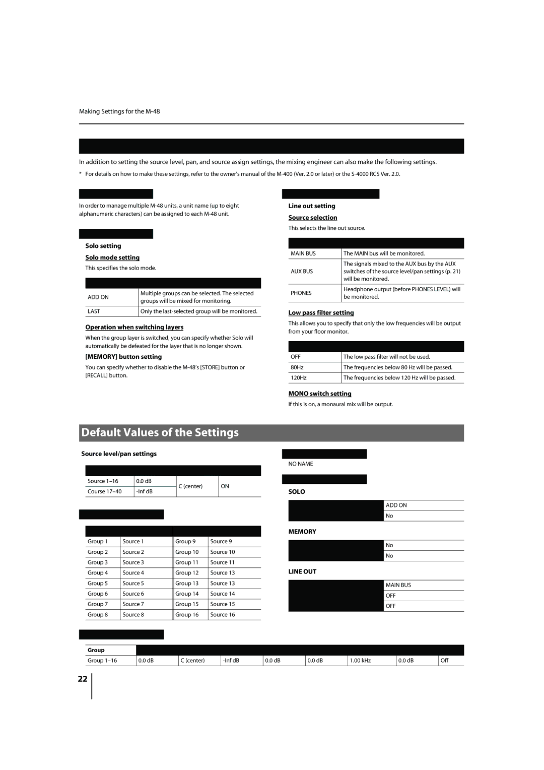 Roland M-48 owner manual Other settings settings made by the mixing engineer 