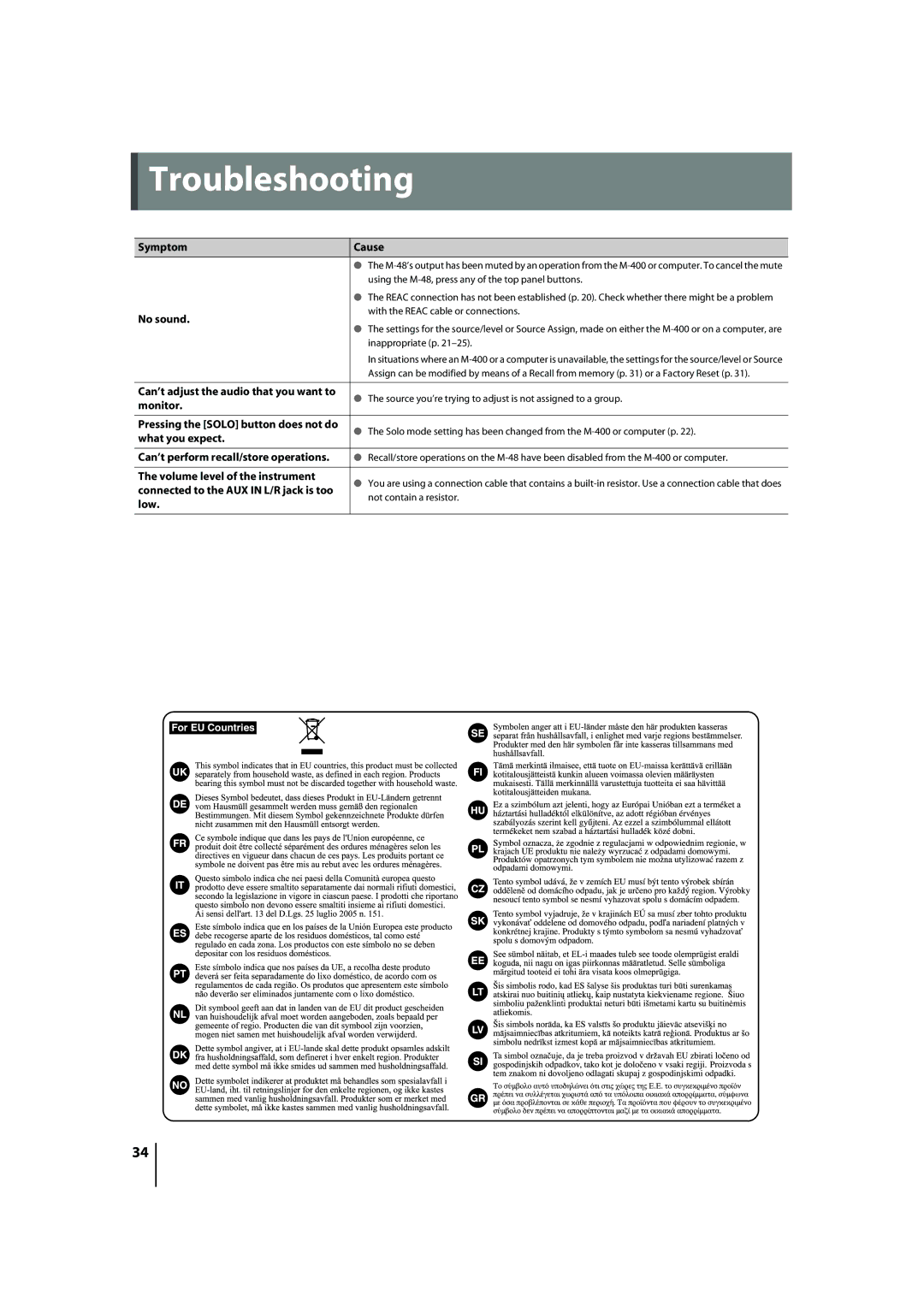 Roland M-48 owner manual Troubleshooting 