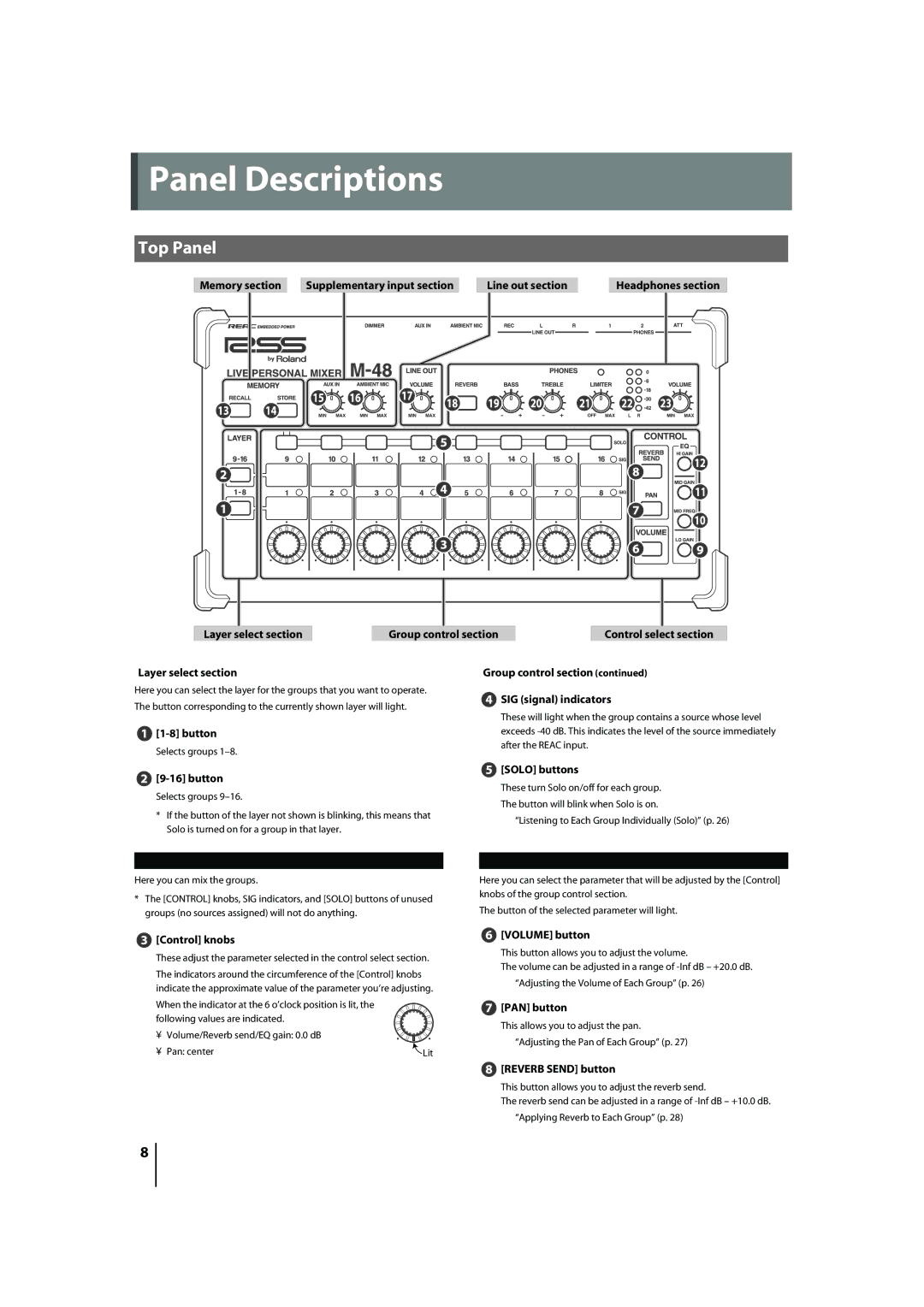 Roland M-48 owner manual Panel Descriptions, Top Panel 