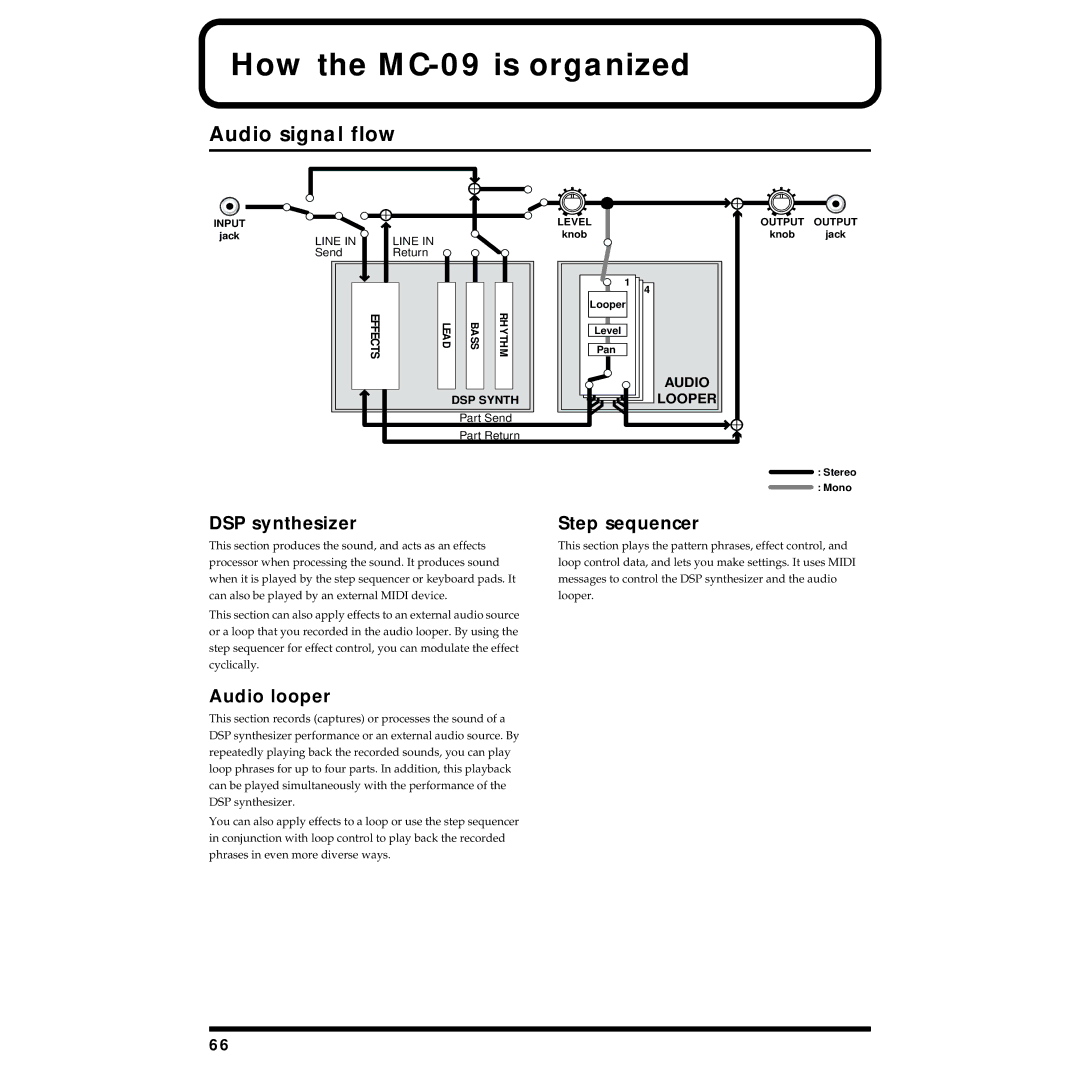 Roland owner manual How the MC-09 is organized, Audio signal flow, DSP synthesizer Step sequencer, Audio looper 