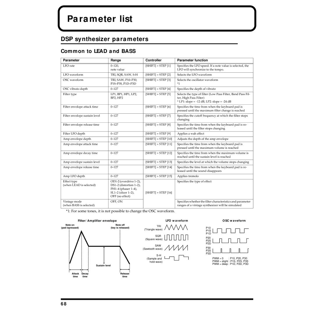 Roland MC-09 owner manual Parameter list, DSP synthesizer parameters, Common to Lead and Bass 