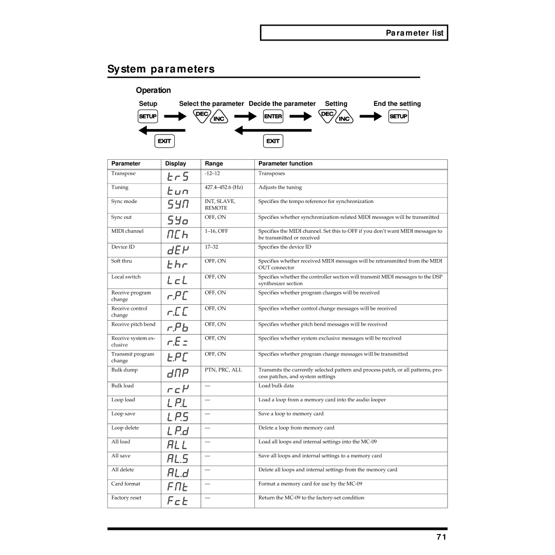 Roland MC-09 owner manual System parameters, Operation 