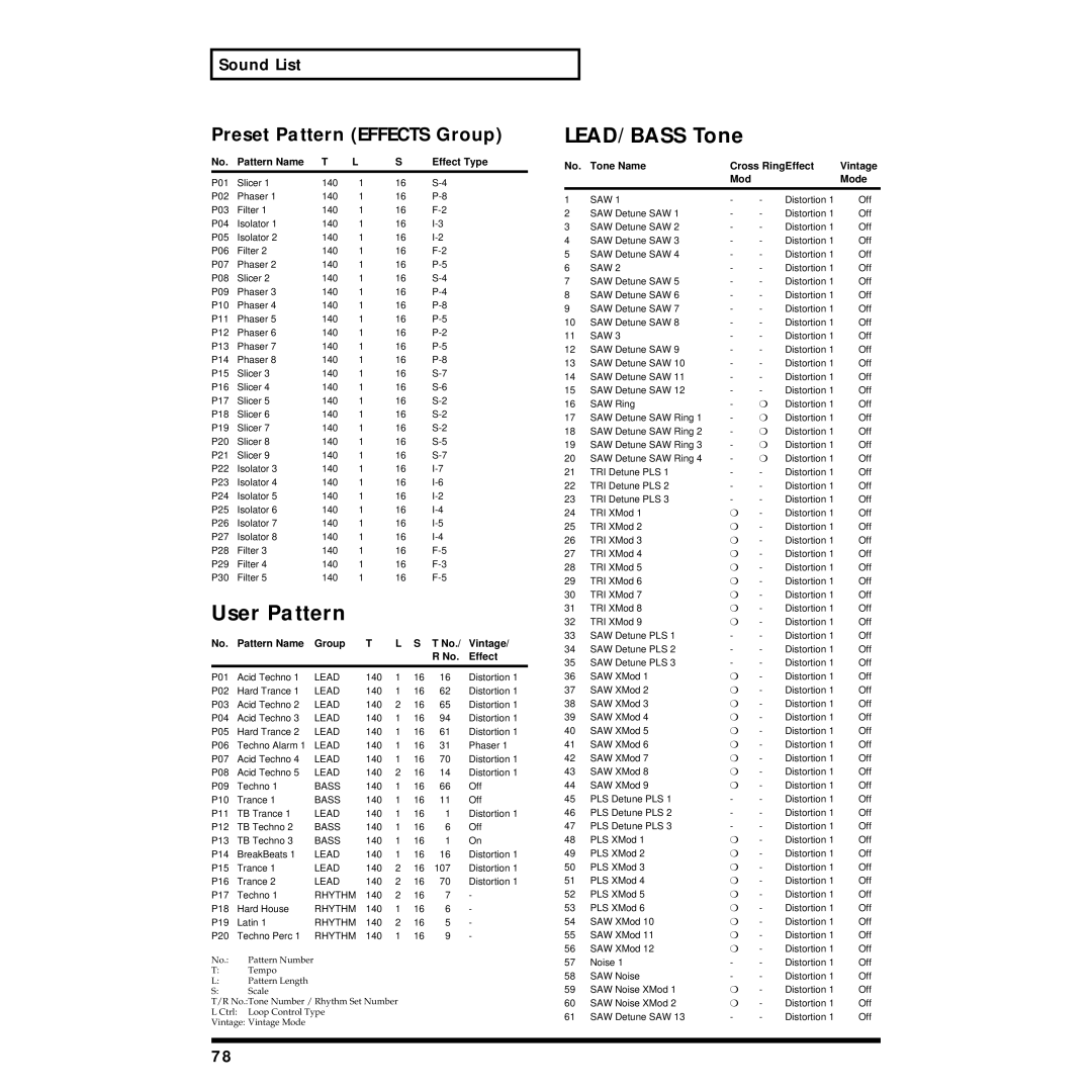 Roland MC-09 owner manual User Pattern, LEAD/BASS Tone, Preset Pattern Effects Group 